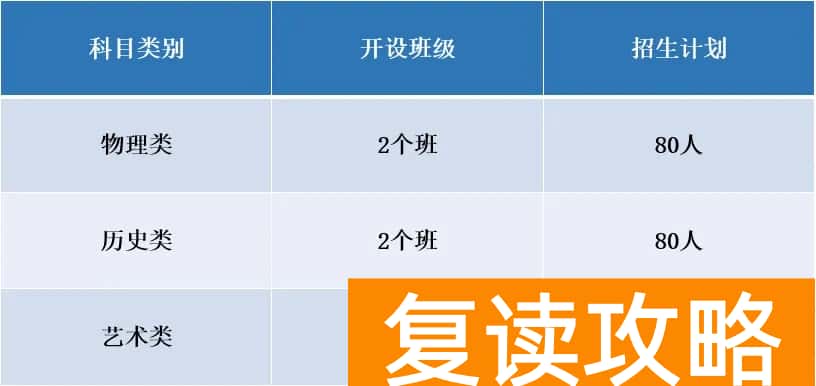 益阳桃江玉潭学校高中复读部招多少人